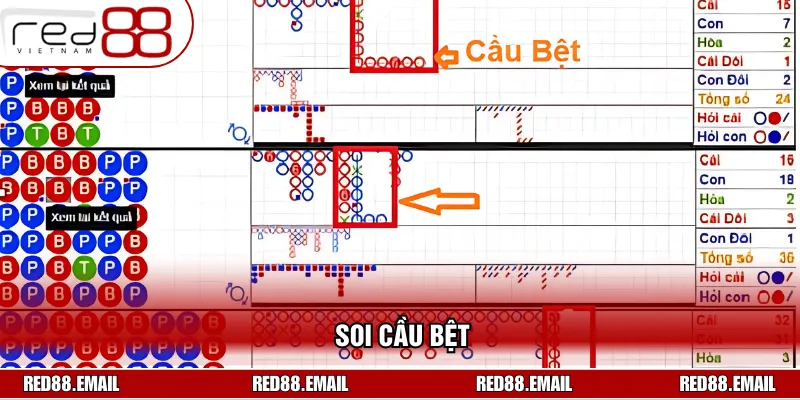 Hướng dẫn cách chơi Baccarat dễ thắng từ việc soi cầu bệt